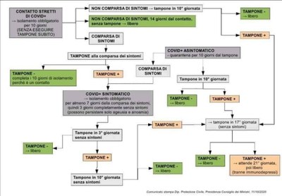 flowchart flowchart