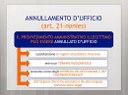 28/10/2020 - Annullamento di un provvedimento amministrativo illegittimo