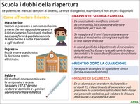 08/09/2020 - Così si rientra a scuola, tra dubbi e certezze 