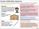 08/09/2020 - Così si rientra a scuola, tra dubbi e certezze 