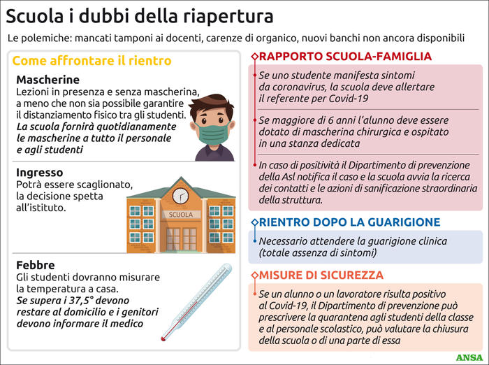 ansa scuola