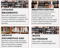 19/03/2021 - La Biblioteca dell'Albo nazionale