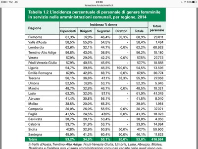 di genere di genere