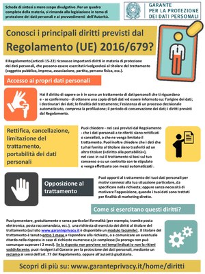 Conosci i principali diritti previsti dal Regolamento UE 2016 679 001