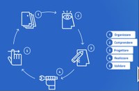 23/08/2021 - Ripartire da approccio e processo: la progettazione di servizi pubblici digitali