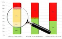 27/08/2021 - Rapporto di monitoraggio periodico sulla pubblicazione dei documenti del ciclo della performance