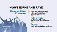 03/11/2022 - Le nuove norme anti-raduni, Covid e ordinamento penitenziario