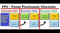 17/11/2023 - Il nuovo codice dei contratti cambia anche la disciplina del FPV per gli incarichi di progettazione